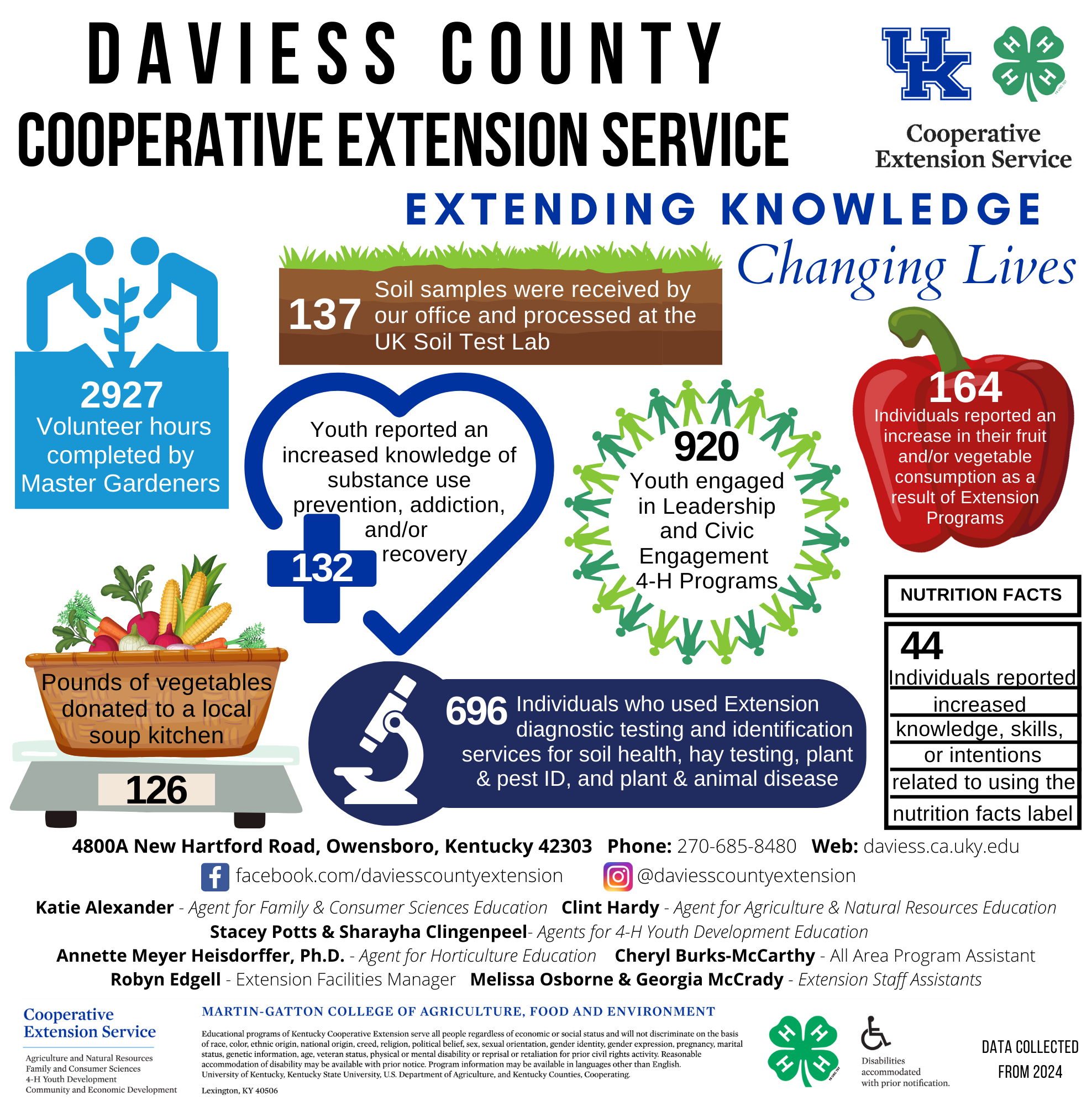 infographic